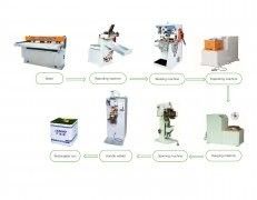 Semi-Auto Square Can Making Line
